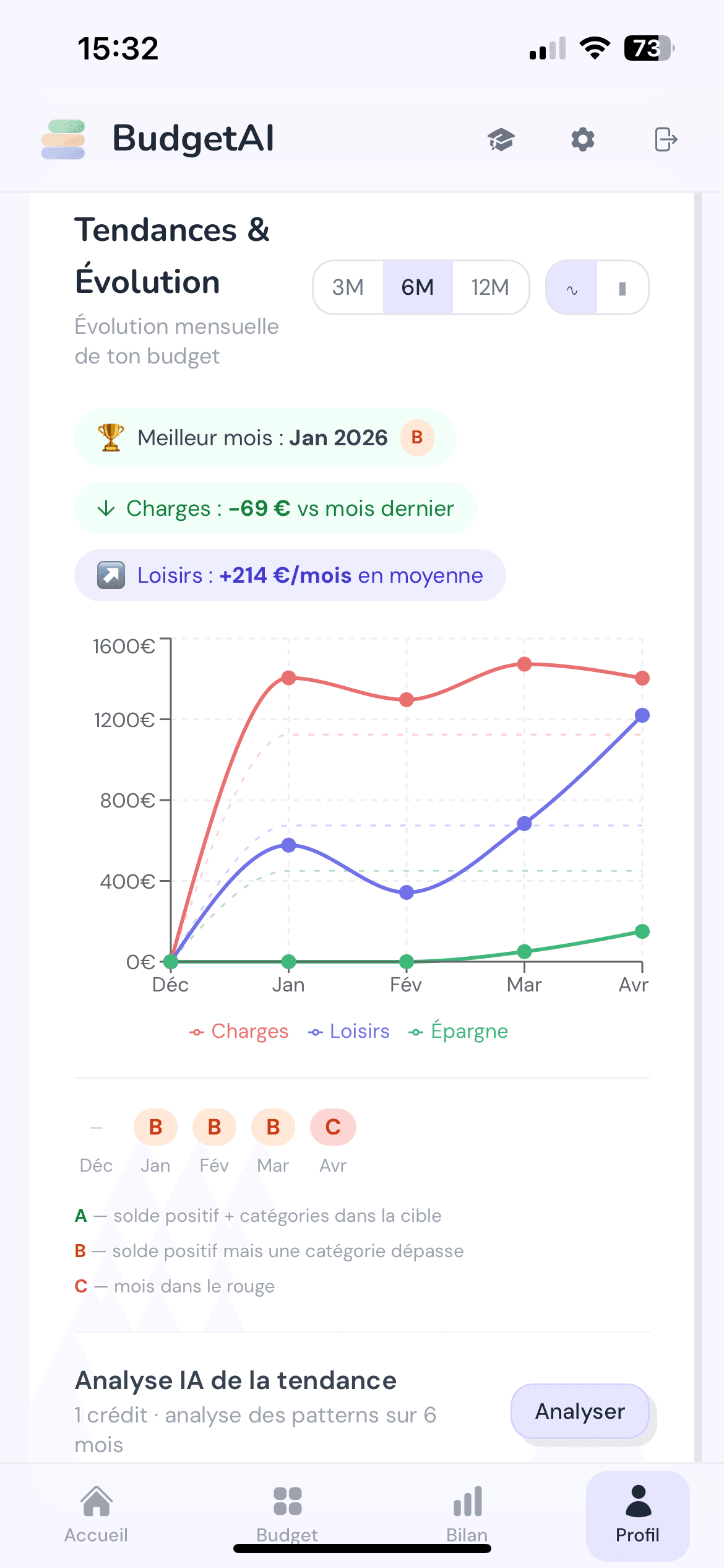 Tendances mobile